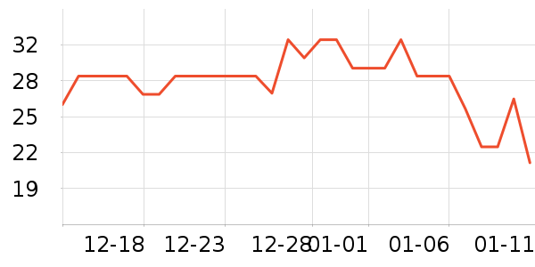 �λ��±���ʷ�۸�