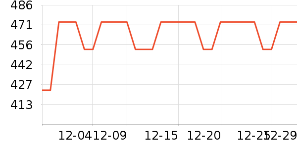 �������ӳ���������ʷ�۸�