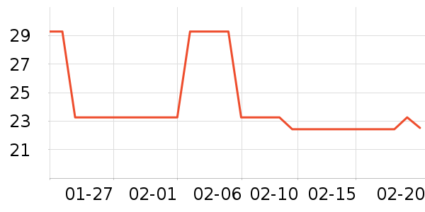 ���ǲ���ˮ��ʷ�۸�