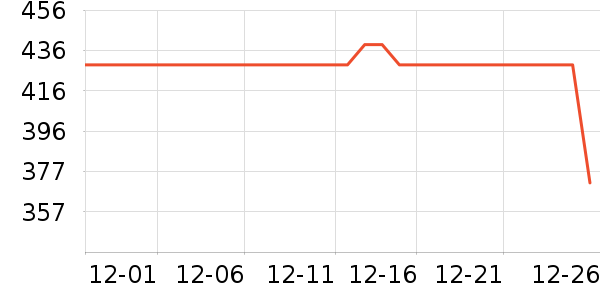 �������ֱ���ʷ�۸�