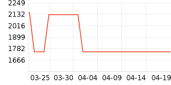 ȫ�Ѳ�����ʷ�۸�