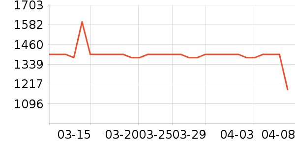 ����ͨ����洢��ʷ�۸�