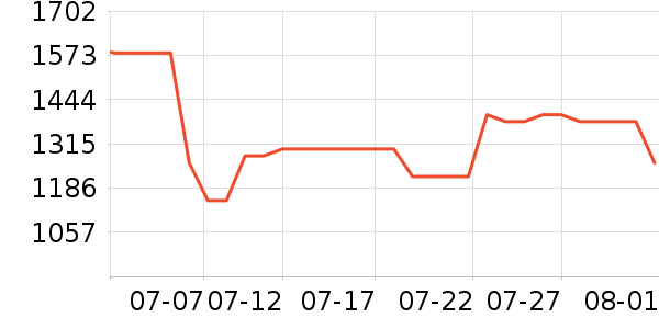 ����ͨ����洢��ʷ�۸�