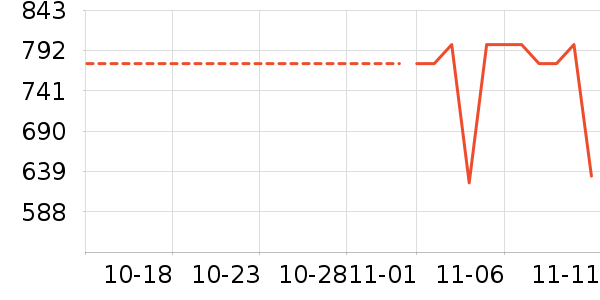 �ֵ���ʷ�۸�