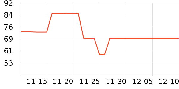 ʩ���ֿ���������ʷ�۸�