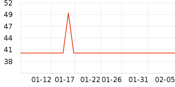 Kocotree��ͯ������ʷ�۸�