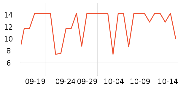 ȸ������/������ʷ�۸�