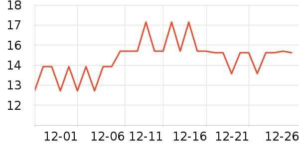 ȸ������/������ʷ�۸�