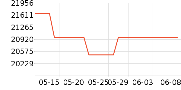 �����յ������ֱ���ʷ�۸�