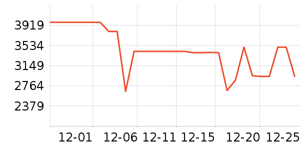 ������ˮ����ʷ�۸�