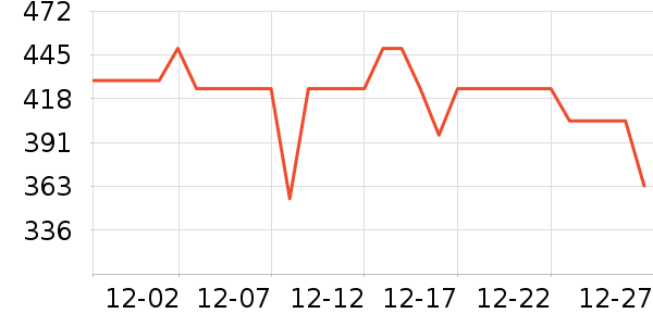 өʯ����ͷ��ʷ�۸�