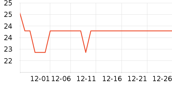 ������Ʒ����/������ʷ�۸�