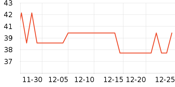 ����ϴ�·���ʷ�۸�