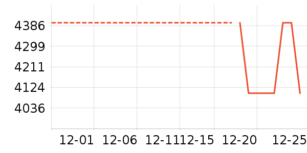 ���ű�����ʷ�۸�