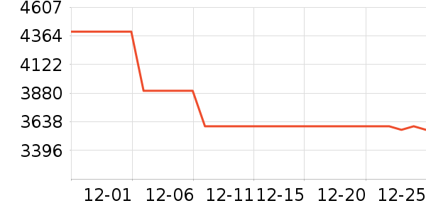 ����ϴ�»���ʷ�۸�