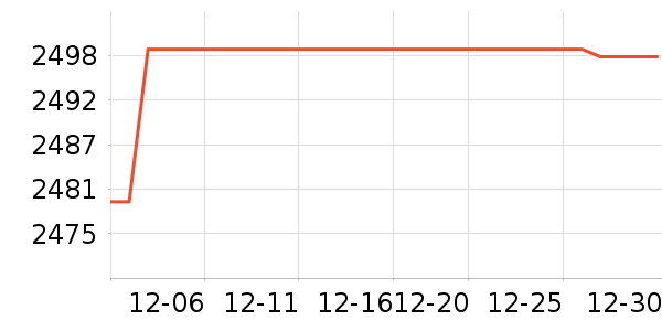 ����Ħ�г���ʷ�۸�