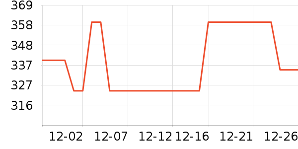 ��������/�������ʷ�۸�