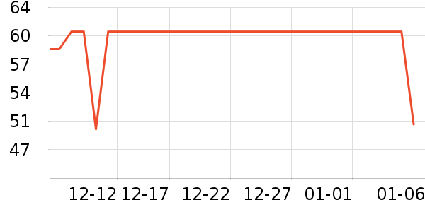 �ɽֳ�����/�̲���ʷ�۸�