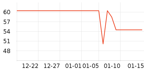 ����/�̲���ʷ�۸�