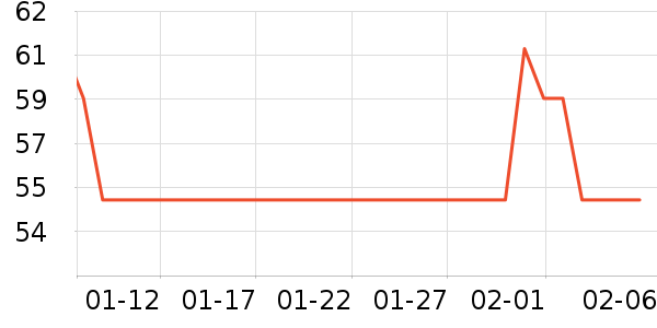 ����/�̲���ʷ�۸�