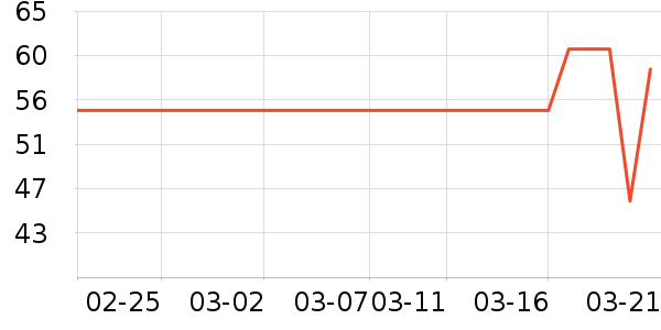 �ɽֳ�����/�̲���ʷ�۸�