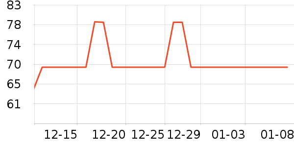 ��˼�ػ滭������ʷ�۸�