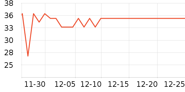 �ɽֳ�����������ʷ�۸�