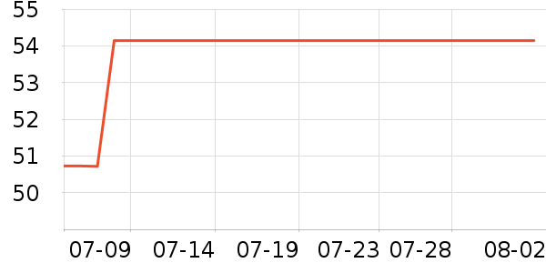 �����������ʷ�۸�