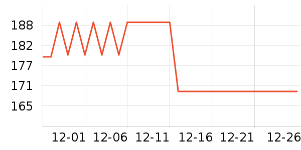 ���޷���ʷ�۸�