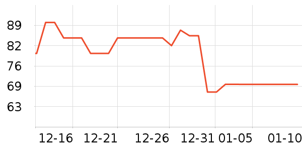 ����ʳ������ʷ�۸�