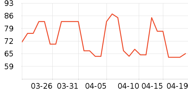 ����ʳ������ʷ�۸�