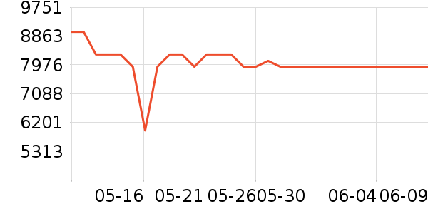 �������Ȼ���ʷ�۸�