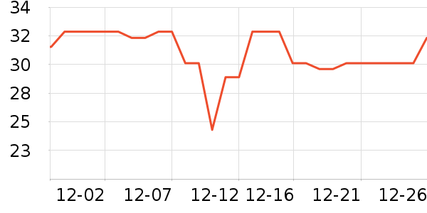 ������Ʒ��ײ/����С����ʷ�۸�