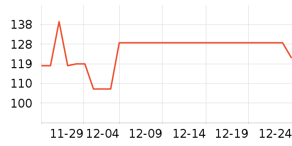 CLITON����������ʷ�۸�