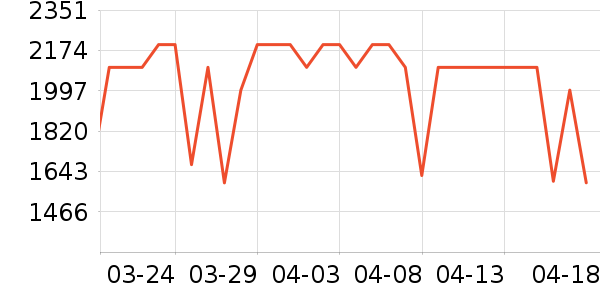 С�׿յ���ʷ�۸�