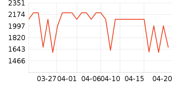 С�׿յ���ʷ�۸�