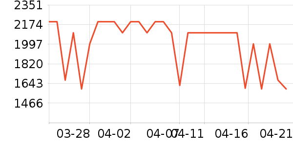 С�׿յ���ʷ�۸�