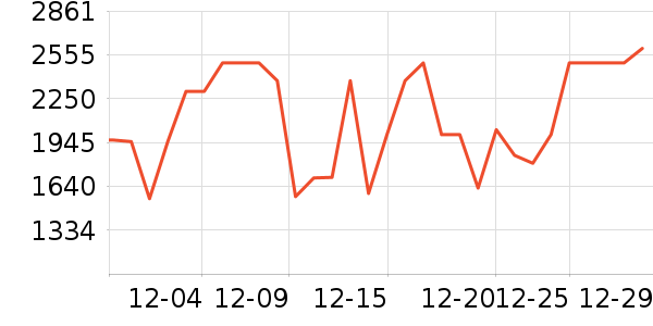 С�׿յ���ʷ�۸�