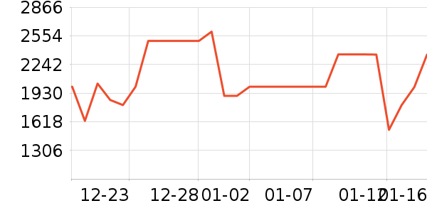 С�׿յ���ʷ�۸�