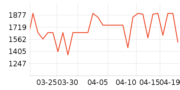 С�׿յ���ʷ�۸�