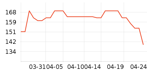 ŷ�����Ʊڻ���ʷ�۸�