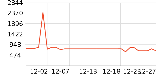 ������ȡů����ʷ�۸�