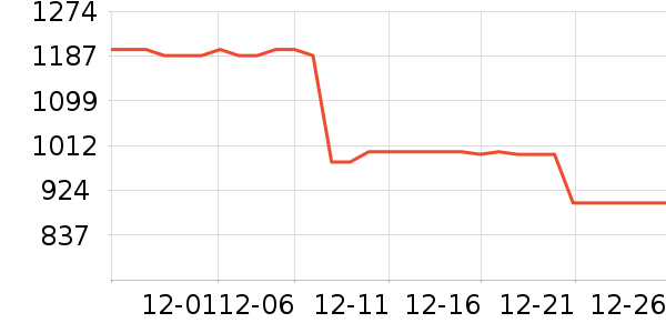 �Ϳ��˶�װ��ʷ�۸�