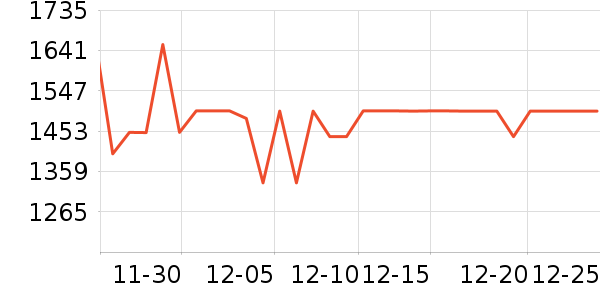 �⽻�� Diplomat��������ʷ�۸�