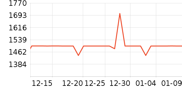 �⽻�� Diplomat��������ʷ�۸�