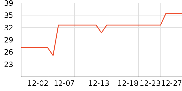 ����ʳƷ�ݵ���ʷ�۸�