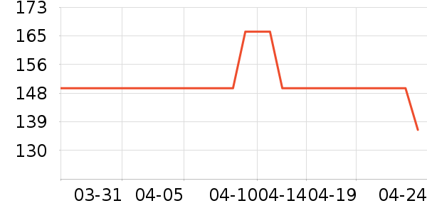 �������۷�/ɢ����ʷ�۸�