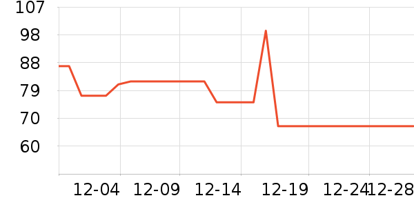 �Ž�������ʷ�۸�