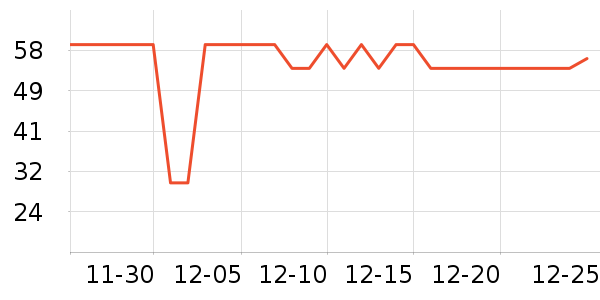 �������������ʷ�۸�