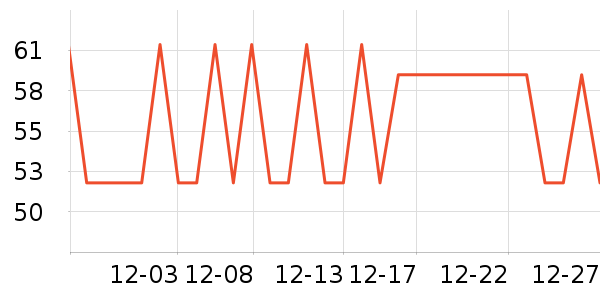 ϣŵ���沿������ʷ�۸�